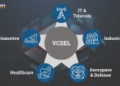 VCSEL Market Worth $5.76 Billion by 2029  Exclusive Report by Meticulous Research®