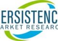 Report explores the Global Cellulosic Thickeners Market research likely to emerge over a period of 2017  2025