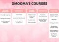 Free Access to Video Courses from Omooma
