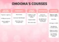 Free Access to Video Courses from Omooma