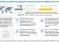 Cloud-native Application Protection Platform (CNAPP) Market Size worth approximately $19.3 billion by 2027
