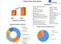 Tankless Water Heater Market expected to reach USD 6.65 Billion by 2029 at a CAGR of 8.7 percent