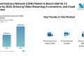 Content Delivery Network (CDN) Market to Reach USD 45.13 Billion by 2030, Driven by Video Streaming, E-commerce, and Cloud Adoption
