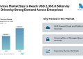 IT Services Market Size to Reach USD 2,365.8 Billion by 2030 Driven by Strong Demand Across Enterprises