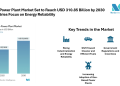 Captive Power Plant Market Projected at USD 310.85 Billion by 2030 with Steady 6.41% CAGR Growth