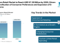 Singapore Retail Market to Reach USD 57.39 Billion by 2030, Driven by Diversification of Consumer Preferences and Expansion of E-Commerce