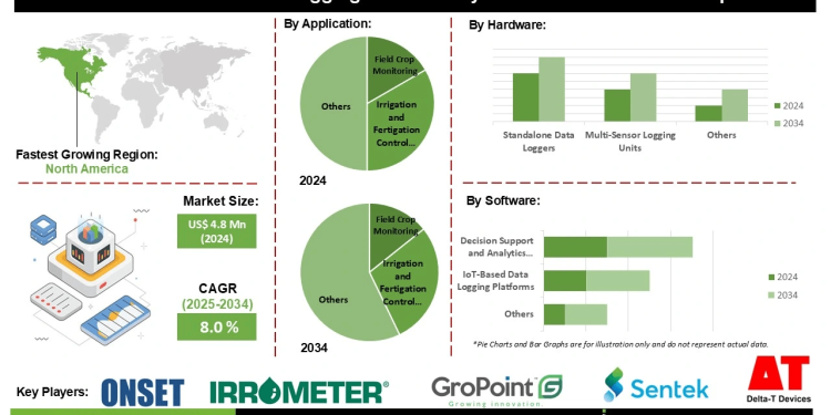 Automated Data Logging Tools and Systems Market Challenges with High Implementation Costs and Skilled Labor Requirements