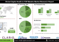 Digital Health in FSP Models Market Expansion Market Drivers and Emerging Applications in Oncology Neurology and Rare Disease Research