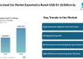 Australia Used Car Market Expected to Reach USD 81.32 Billion by 2030, Driven by Digital Sales and Certified Programs – Mordor Intelligence