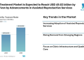 Fertility Treatment Market is Expected to Reach USD 49.02 billion by 2030, Driven by Advancements in Assisted Reproductive Services
