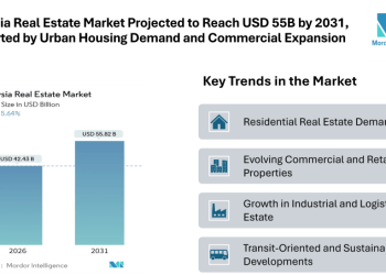 Malaysia Real Estate Market Projected to Reach USD 55.82 billion by 2031, Supported by Urban Housing Demand and Commercial Expansion
