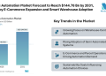 Logistic Automation Market Forecast to Reach $144.78 Bn by 2031, Driven by E-Commerce Expansion and Smart Warehouse Adoption