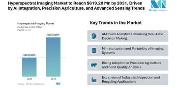Hyperspectral Imaging Market to Reach USD 619.28 Million by 2031, Driven by AI Integration, Precision Agriculture, and Advanced Sensing Trends