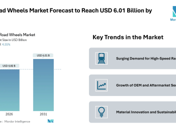 Rail Road Wheels Market Forecast to Reach USD 6.01 Billion by 2031 – Mordor Intelligence