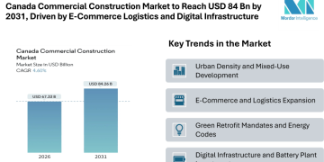 Canada Commercial Construction Market to Reach USD 84.26 Billion by 2031, Driven by E-Commerce Logistics, Green Retrofits and Digital Infrastructure