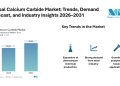 Calcium Carbide Market Sees Rising Demand for High-Purity Grades and Advanced Chemical Applications, with Asia-Pacific as the Dominant Region