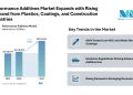 Performance Additives Market valued at USD 149.76 Billion in 2026 with Strong Growth Outlook
