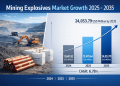 Mining Explosives Market is Projected to Grow from USD 12479.64 Million in 2025 to USD 24053.79 Million by 2035, Growing at a CAGR of around 6.78%