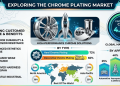 Shine, Strength, and Survival: How the Global Chrome Plating Market Is Navigating Regulation, Reinvention, and a USD 29.5 Billion Future by 2035