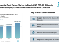 UK Residential Real Estate Market to Reach USD 765.18 Billion by 2031 Driven by Supply Constraints and Build-to-Rent Demand
