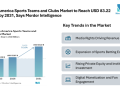 North America Sports Teams and Clubs Market to Reach USD 83.22 Billion by 2031, Says Mordor Intelligence