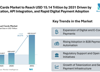 Virtual Cards Market to Reach USD 15.14 Trillion by 2031 Driven by Tokenization, API Integration, and Rapid Digital Payment Adoption
