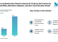 Passive Authentication Market to Reach $7.57 Bn by 2031 Driven by AI Fraud Risks, Biometric Adoption, and Zero-Trust Security Trends