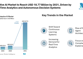 Adaptive AI Market to Reach USD 18.77 Billion by 2031, Driven by Real-Time Analytics and Autonomous Decision Systems