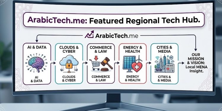 ArabicTech.me: نبض النظام الرقمي في الشرق الأوسط وشمال أفريقيا
