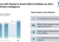 Singapore 3PL Market to Reach USD 6.23 Billion by 2031, Says Mordor Intelligence