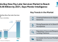 Australia Buy Now Pay Later Services Market to Reach USD 48.66 Billion by 2031, Says Mordor Intelligence