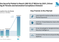 Cognitive Security Market to Reach USD 55.27 Billion by 2031, Driven by Rising AI Threats and Automated Compliance Demand
