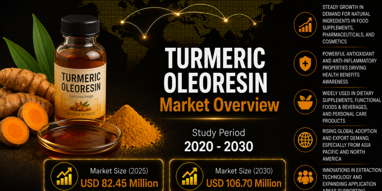 Turmeric Oleoresin Market Size to Reach USD 106.70 Million by 2030, Driven by Clean-Label Demand – Mordor Intelligence