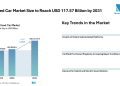 Italy Used Car Market Size to Reach USD 117.57 Billion by 2031 Amid Rising Demand for Affordable Mobility – Mordor Intelligence